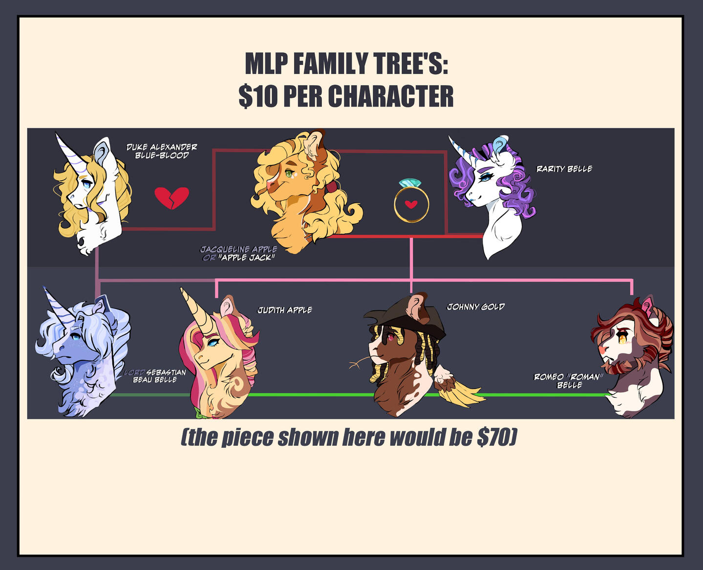 a fully rendered piece of my Rarijack family tree